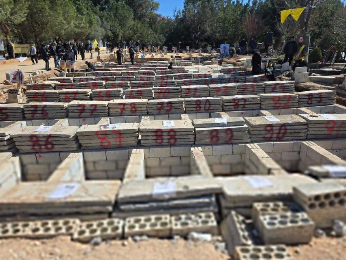 A touching picture of the shrines of the martyrs of Aitron .. the numbers define the graves!